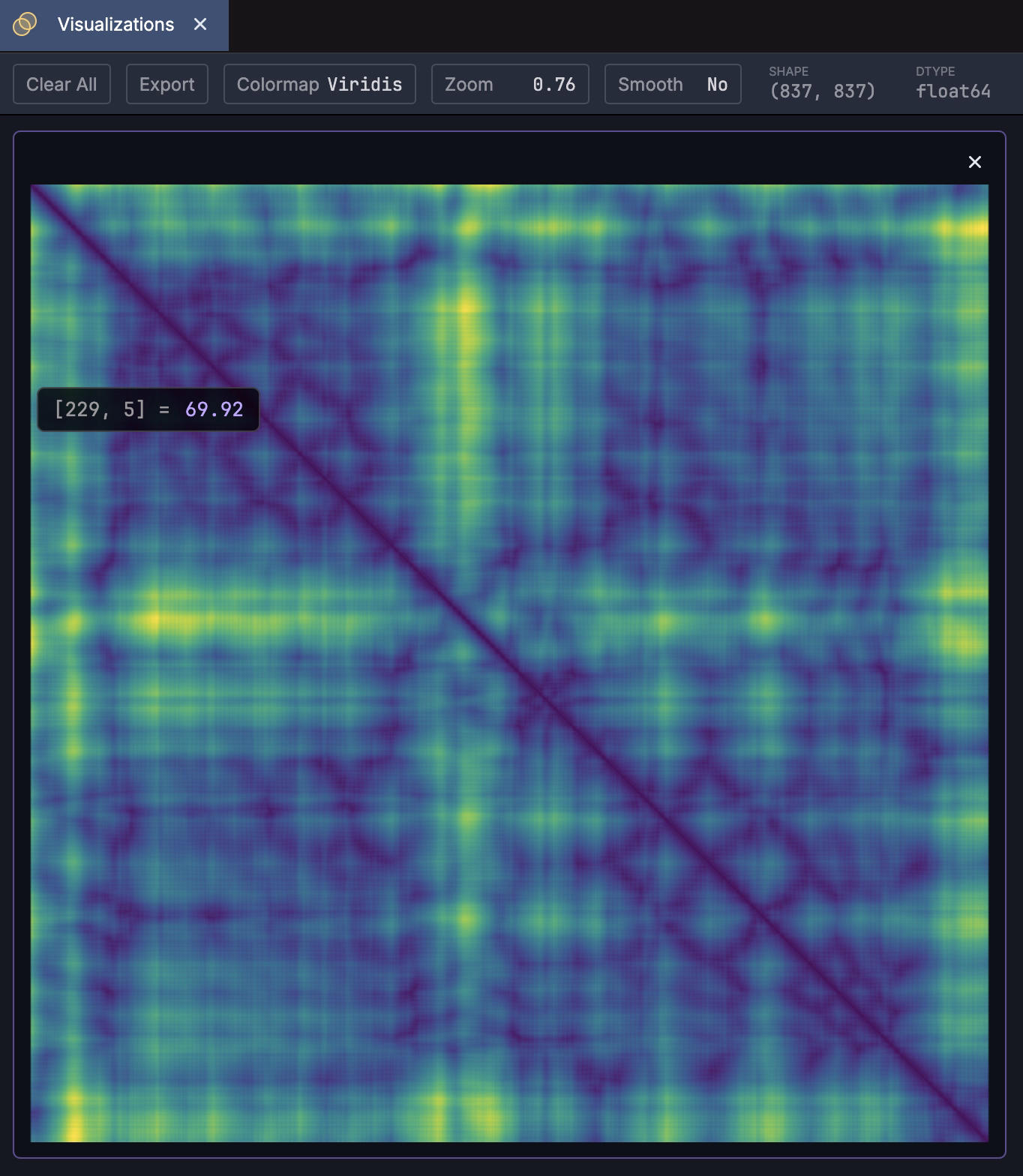 Visualization of a (837, 837) colormapped NumPy array